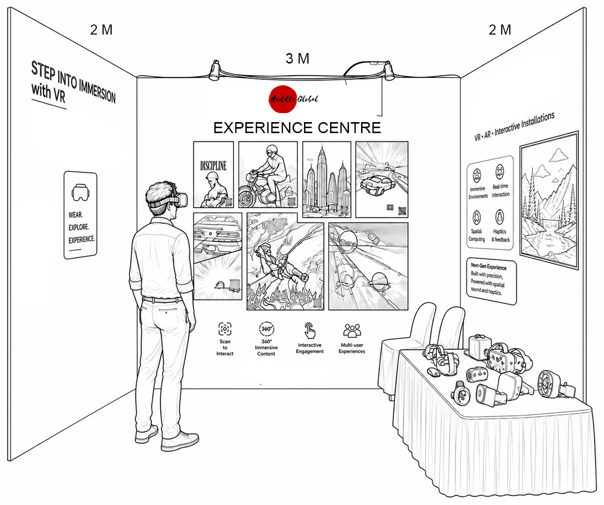 Experience Centres blueprint, 3 m × 2 m